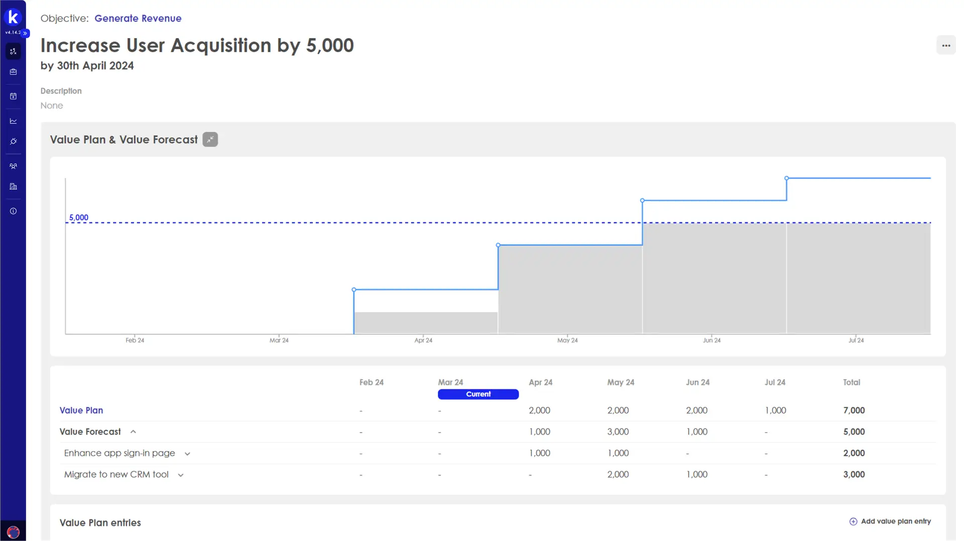 Kiplot Objectives Key Results screen showing user acquisition goal and value forecast graph.