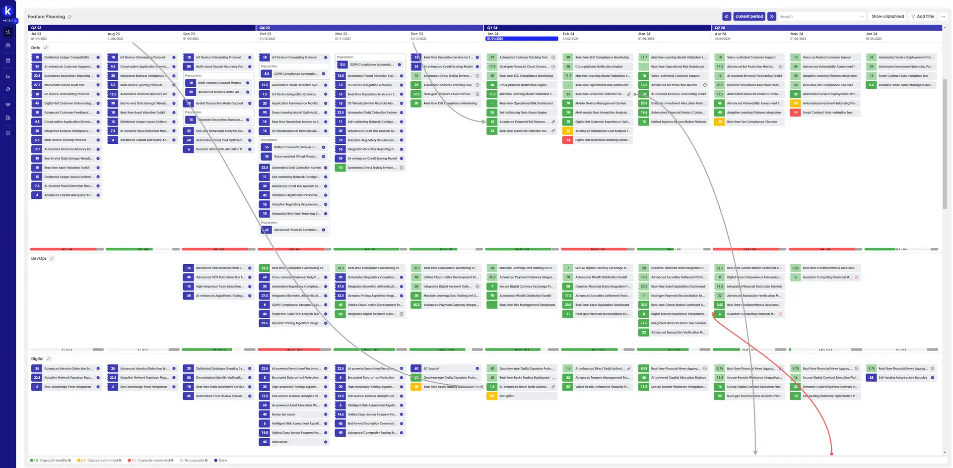 Kiplot Feature Planning screen showing project timelines and tasks across different quarters and categories.