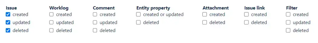 Kiplot Jira integration event selection screen with checkboxes for Issue, Worklog, Comment, Entity property, Attachment, Issue link, and Filter.