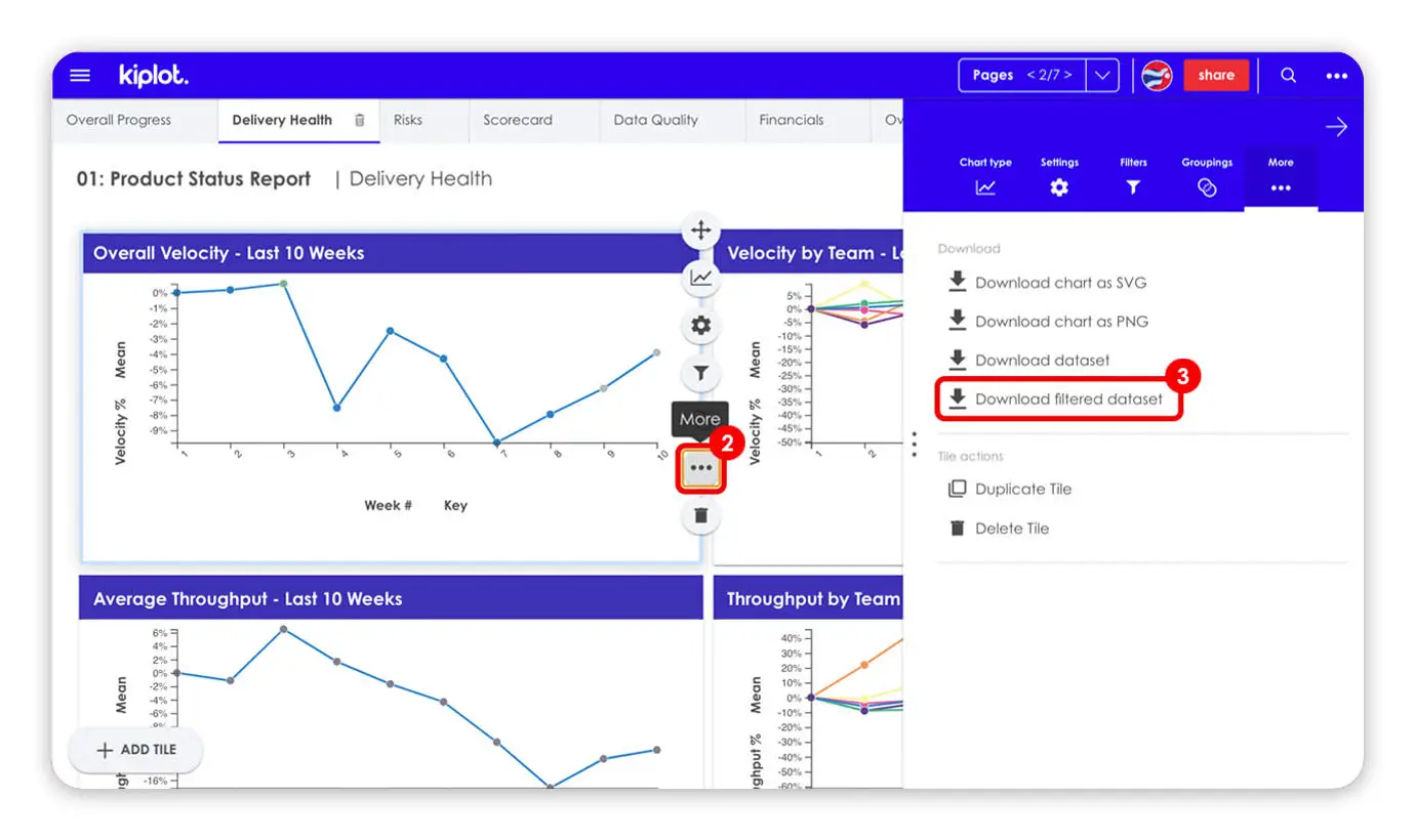 Kiplot Delivery Health Product Status Report with download options for filtered dataset