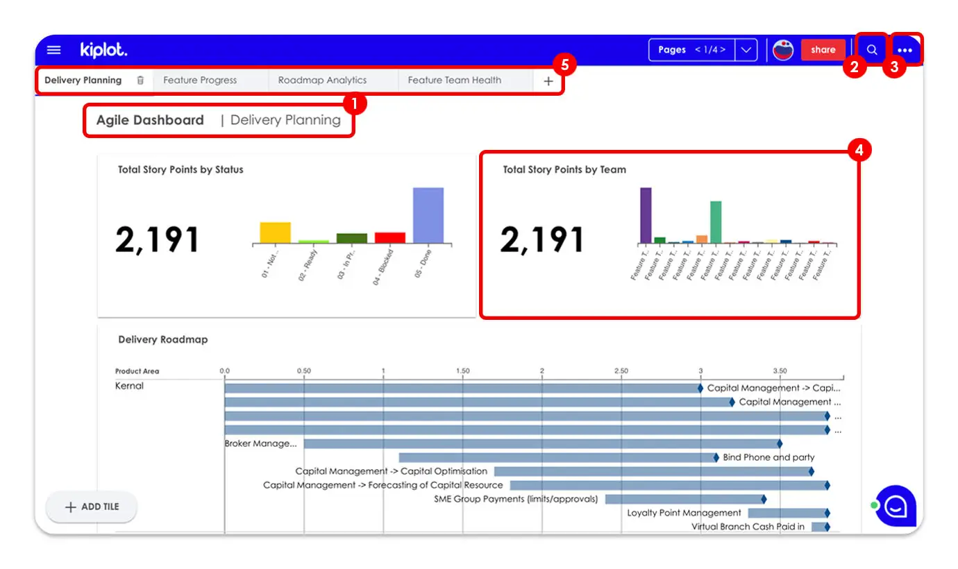 Kiplot Delivery Planning Agile Dashboard with story points and delivery roadmap