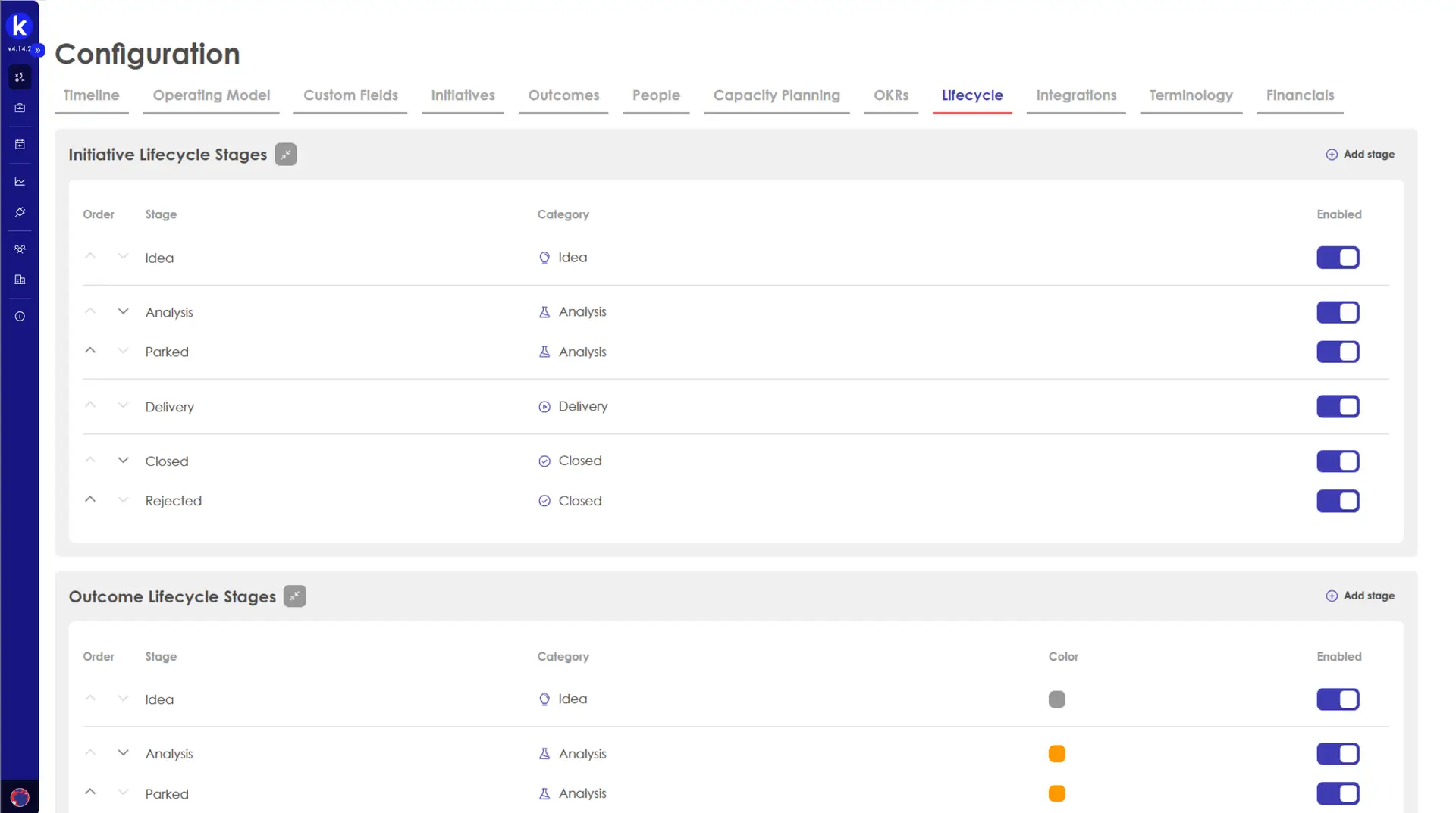 Kiplot Configuration Lifecycle tab showing Initiative and Outcome Lifecycle Stages